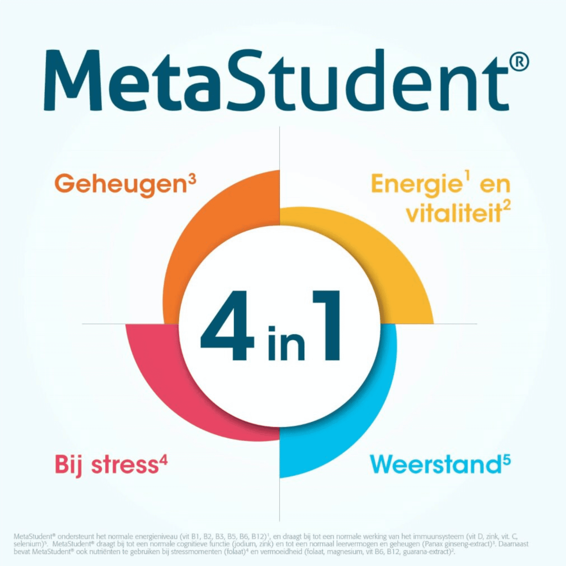 MetaStudent
