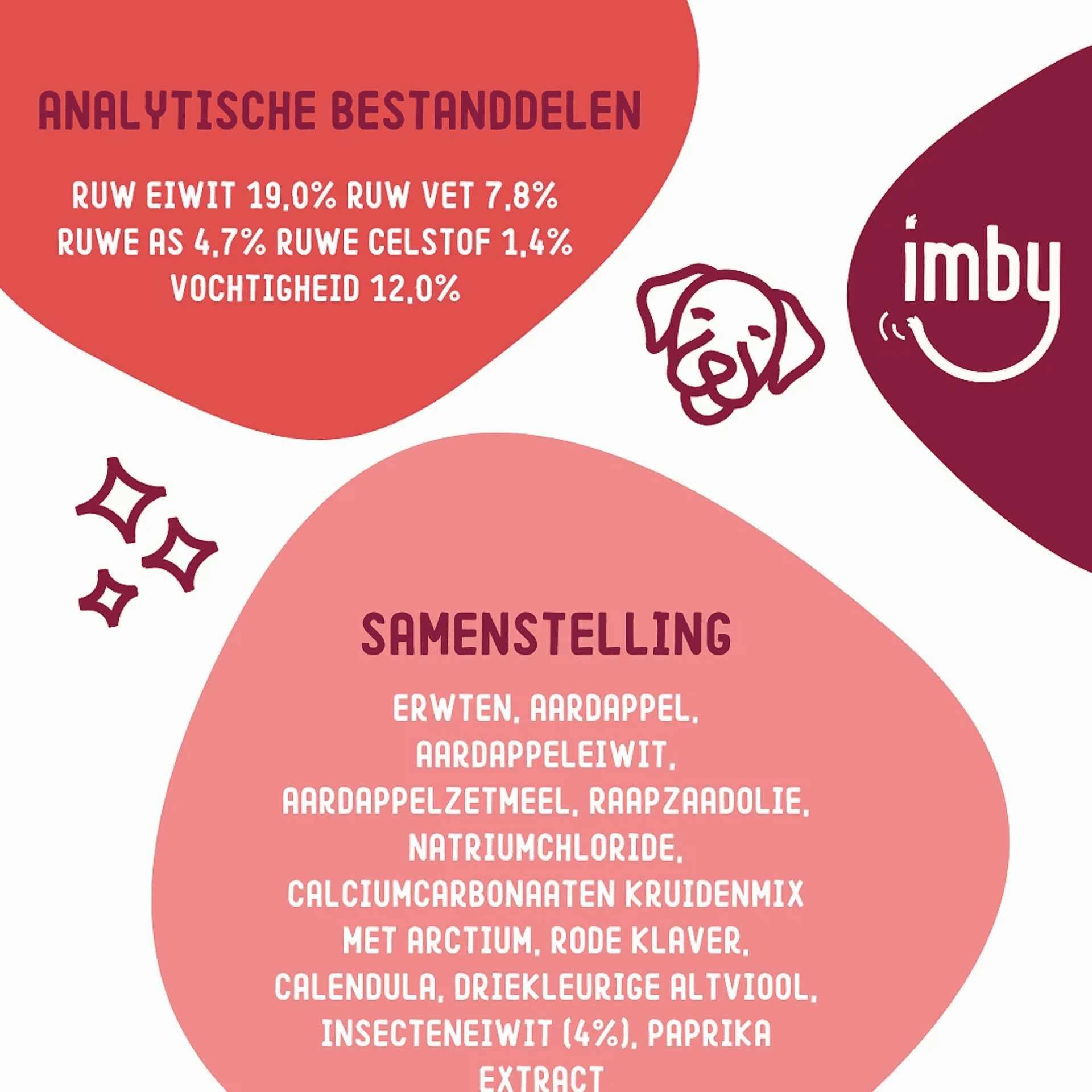 Imby Nibbles Skin & Coat Imby Nibbles Skin & Coat