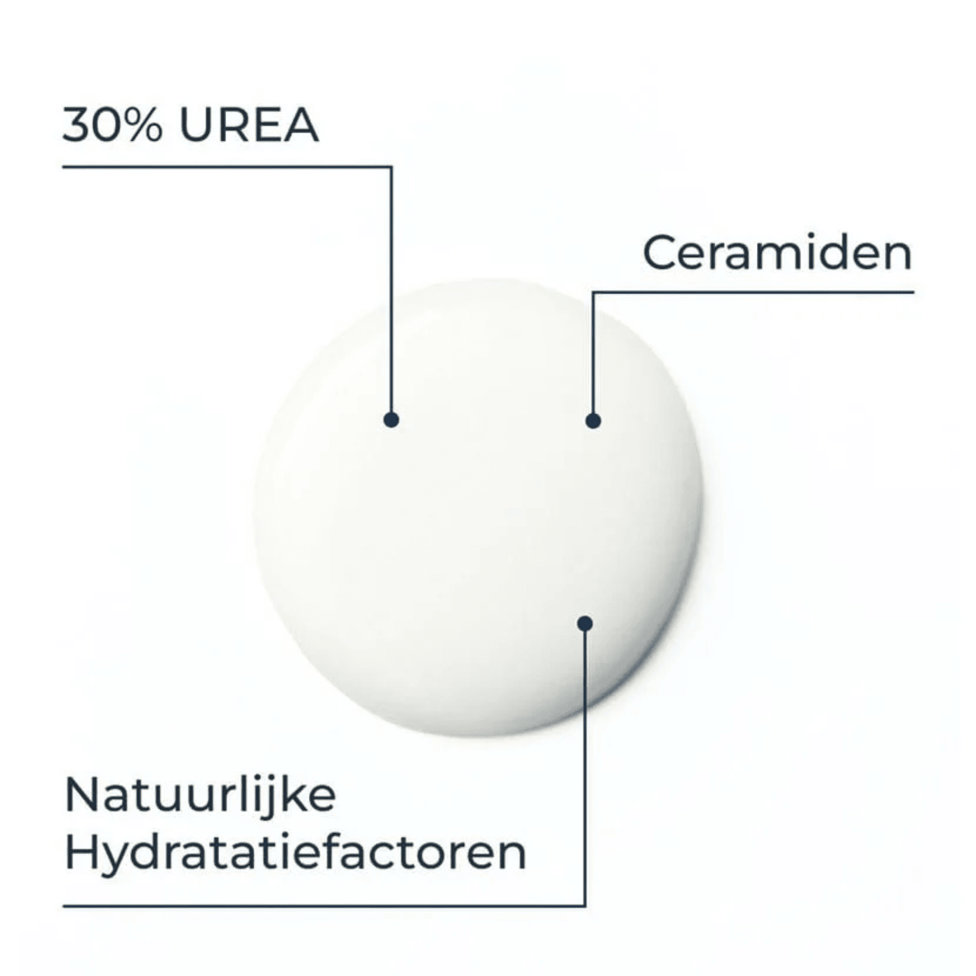 Eucerin UreaRepair 30% Urea Crème Eucerin UreaRepair 30% Urea Crème