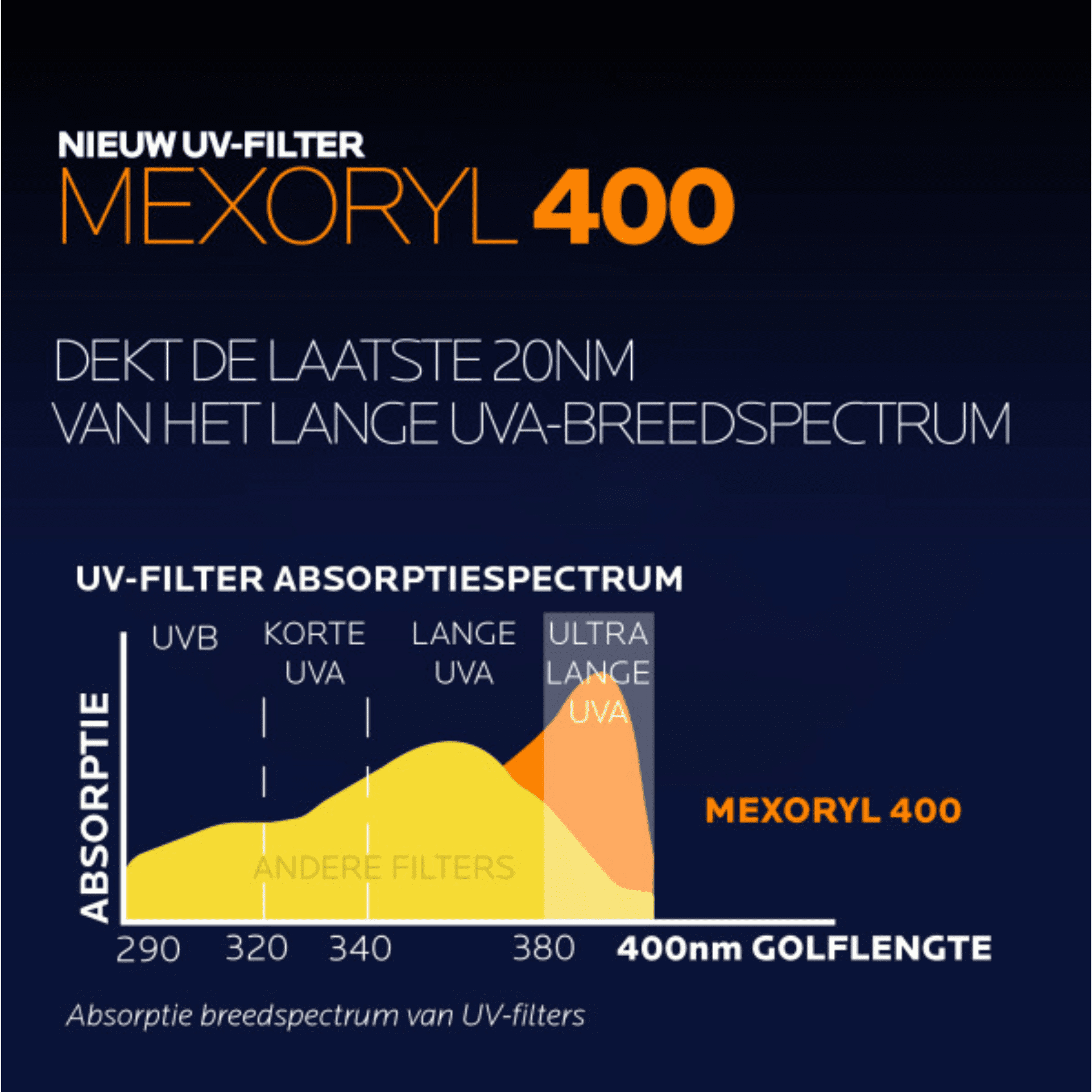 La Roche-Posay Anthelios UVMune 400 Getinte Hydraterende Crème SPF 50+ La Roche-Posay Anthelios UVMune 400 Getinte Hydraterende Crème SPF 50+