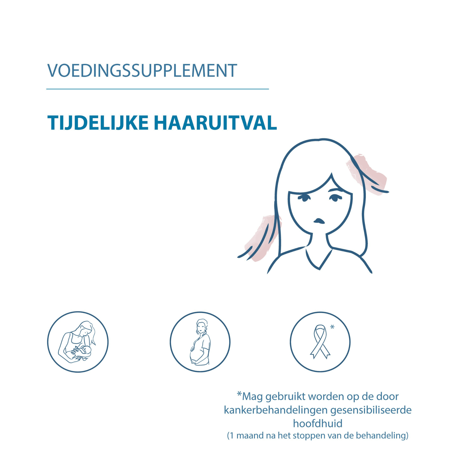 Ducray Anacaps Tri-Activ Tijdelijke Haaruitval