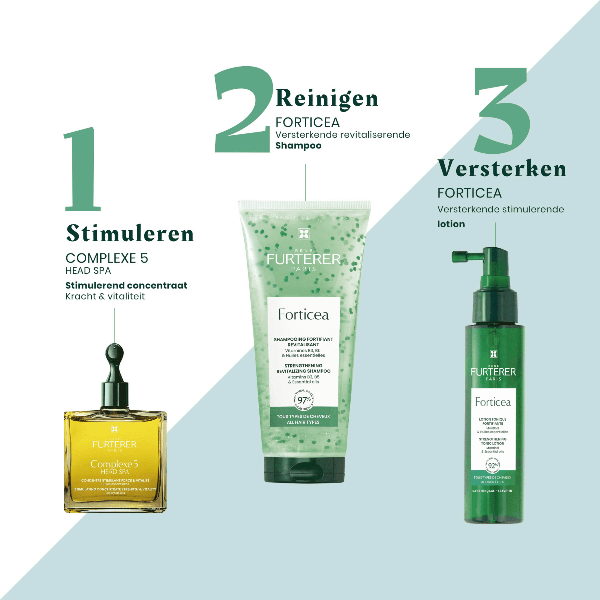 Rene Furterer Forticea Lotion Energisante Rene Furterer Forticea Lotion Energisante