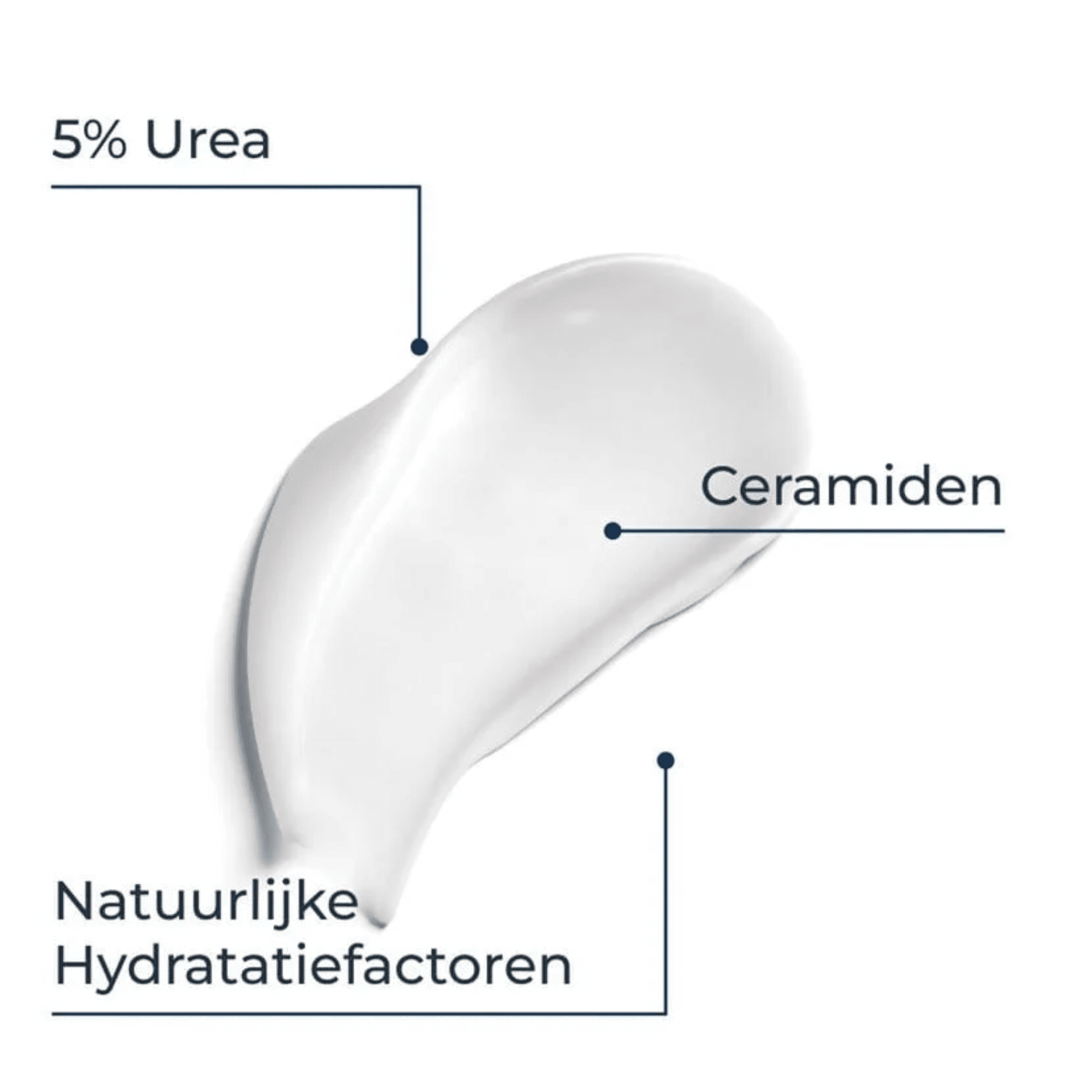 Eucerin UreaRepair 10% Urea Intensief Hydraterende Lotion