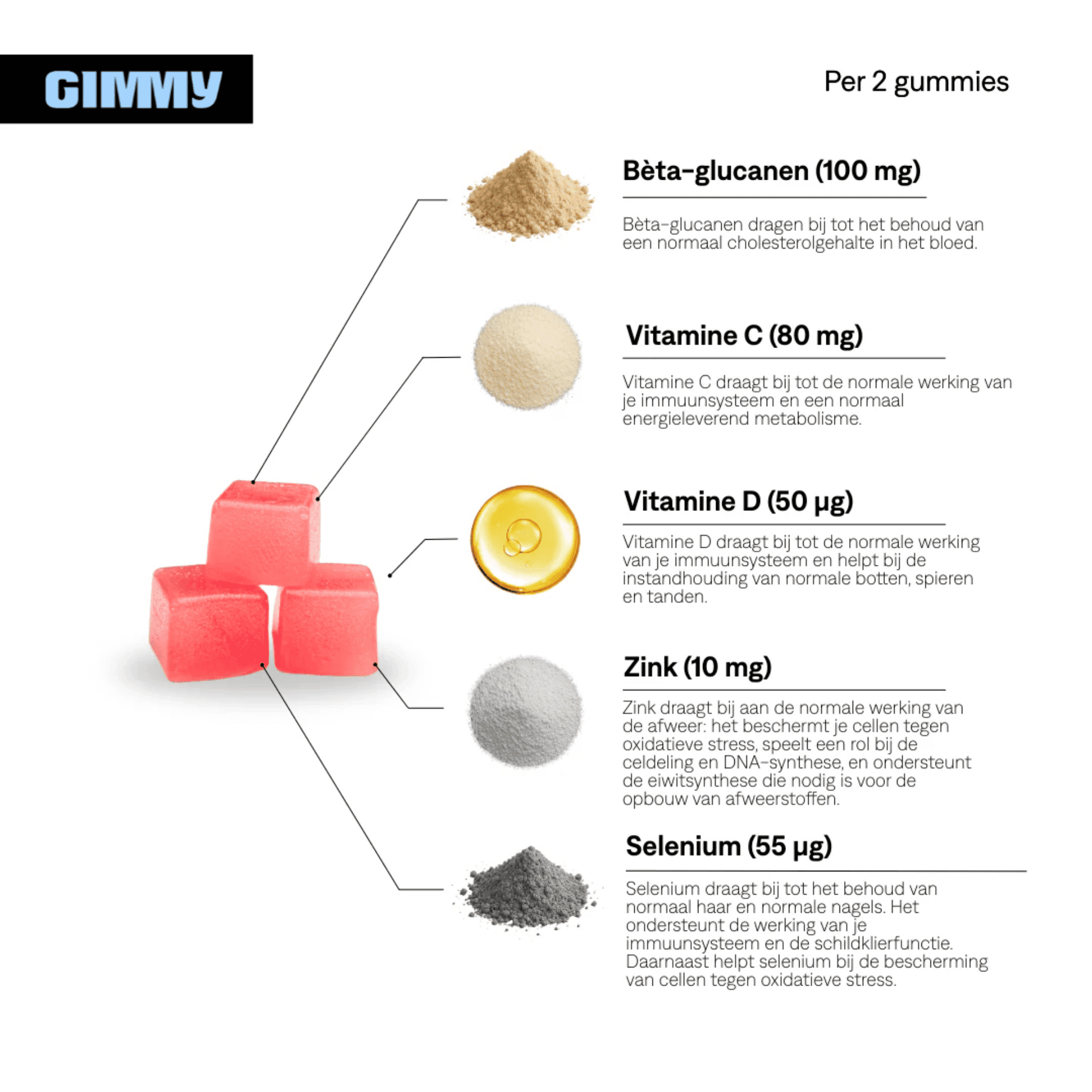 Gimmy Immunity Gommes 60