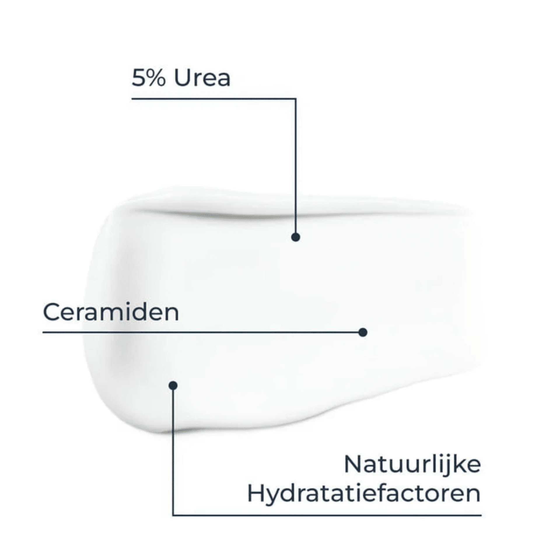 Eucerin Urearepair Cr Visage 5% Uree Tube 50ml Nf