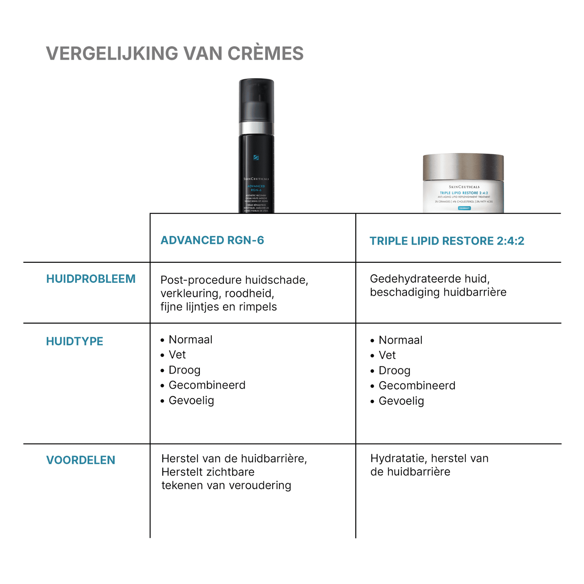 SkinCeuticals Advanced RGN-6 SkinCeuticals Advanced RGN-6