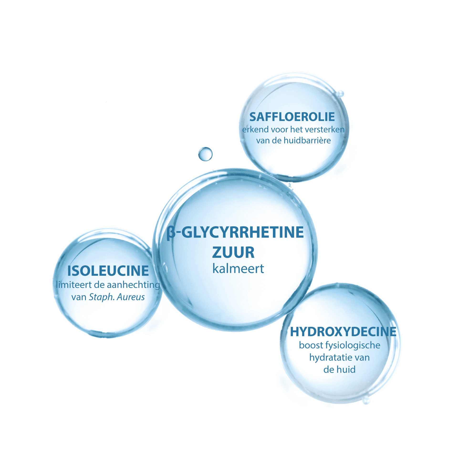 Ducray Dexyane Emolliërende Crème tegen Krabben Ducray Dexyane Emolliërende Crème tegen Krabben