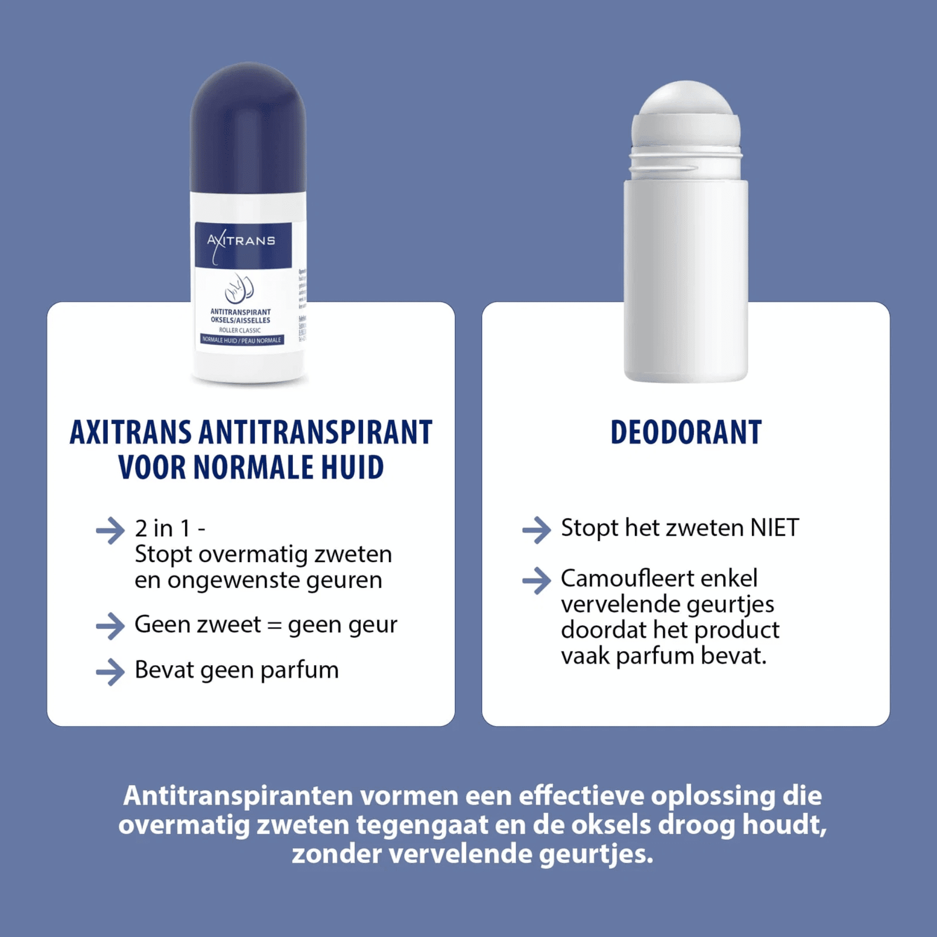 Axitrans Roller Classic Antitranspirant Oksels Normale Huid