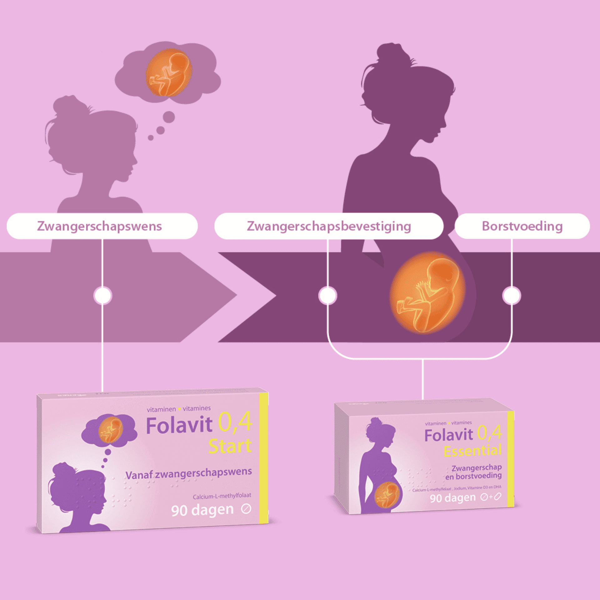 Folavit 0,4 Start Folavit 0,4 Start