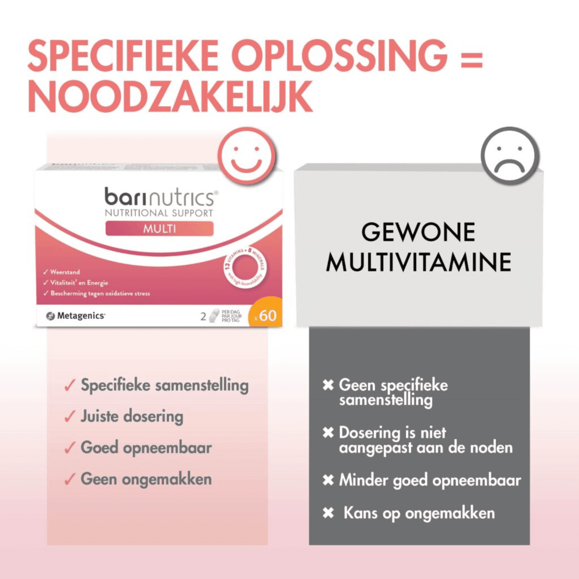 BariNutrics Multi BariNutrics Multi