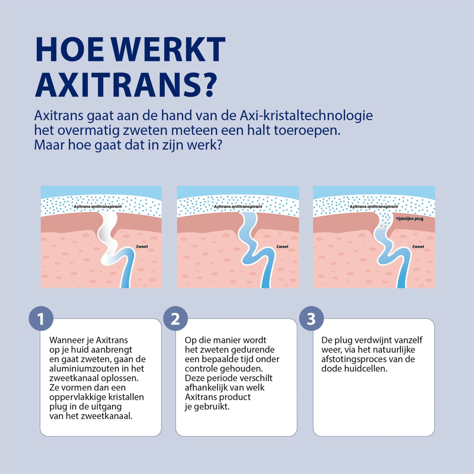 Axitrans Antitranspirant Mains Moites Crème Axitrans Antitranspirant Mains Moites Crème