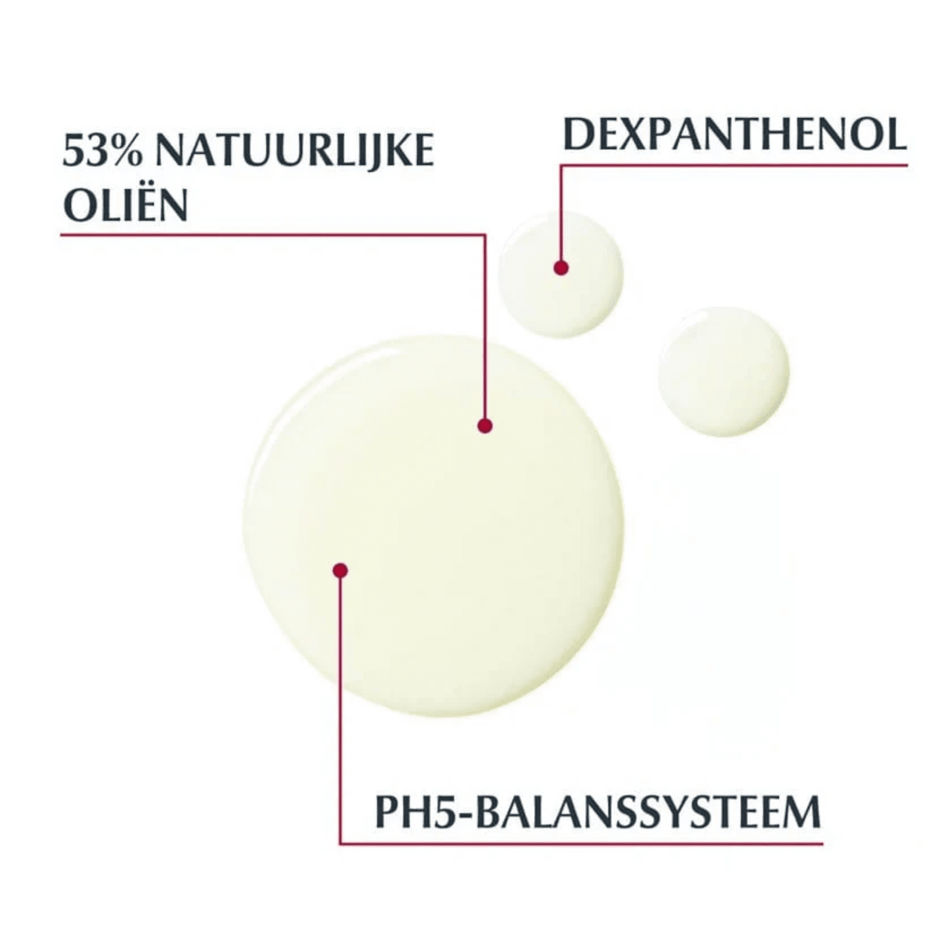 Eucerin pH5 Doucheolie Eucerin pH5 Doucheolie