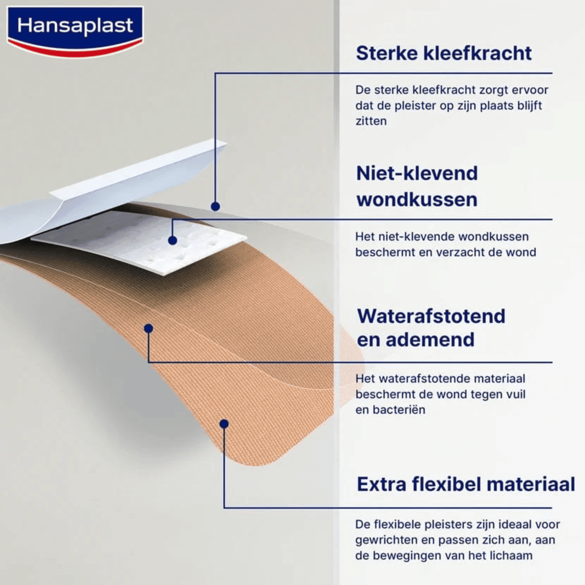 Hansaplast Elastic Pleister 1 m x 8 cm Hansaplast Elastic Pleister 1 m x 8 cm