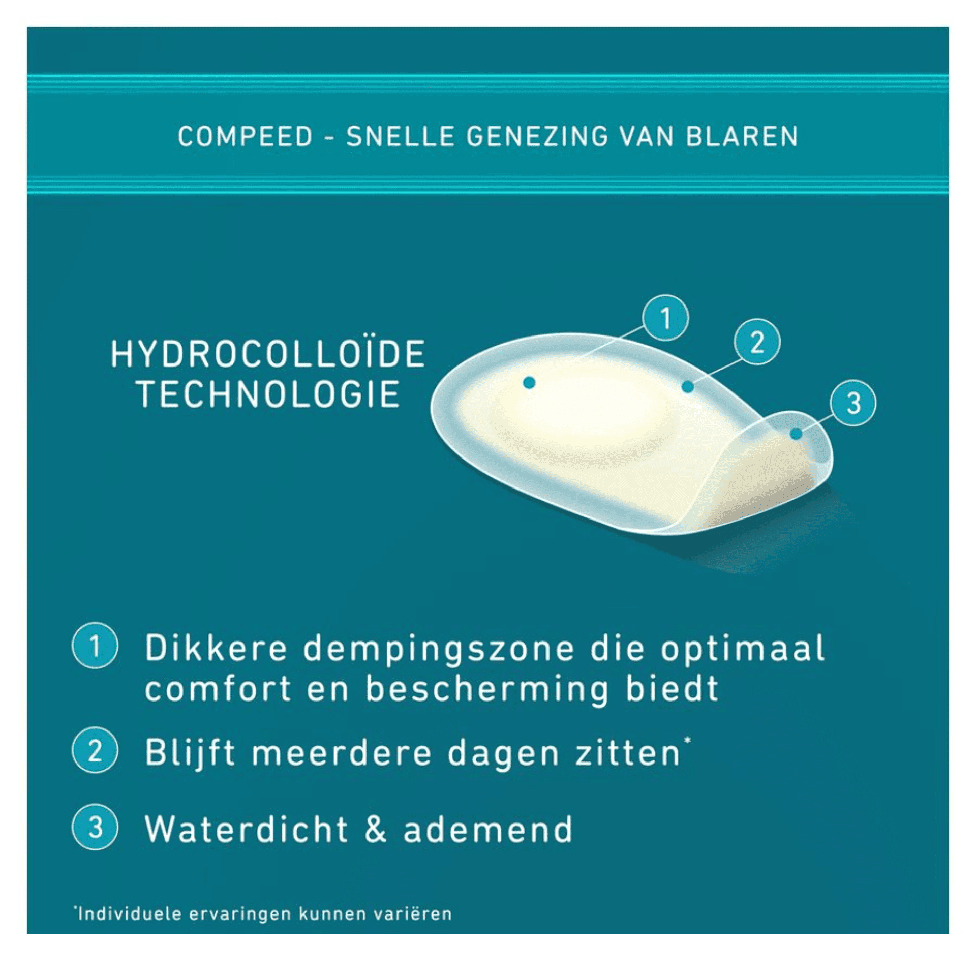 Compeed Blarenpleisters onder de Voet