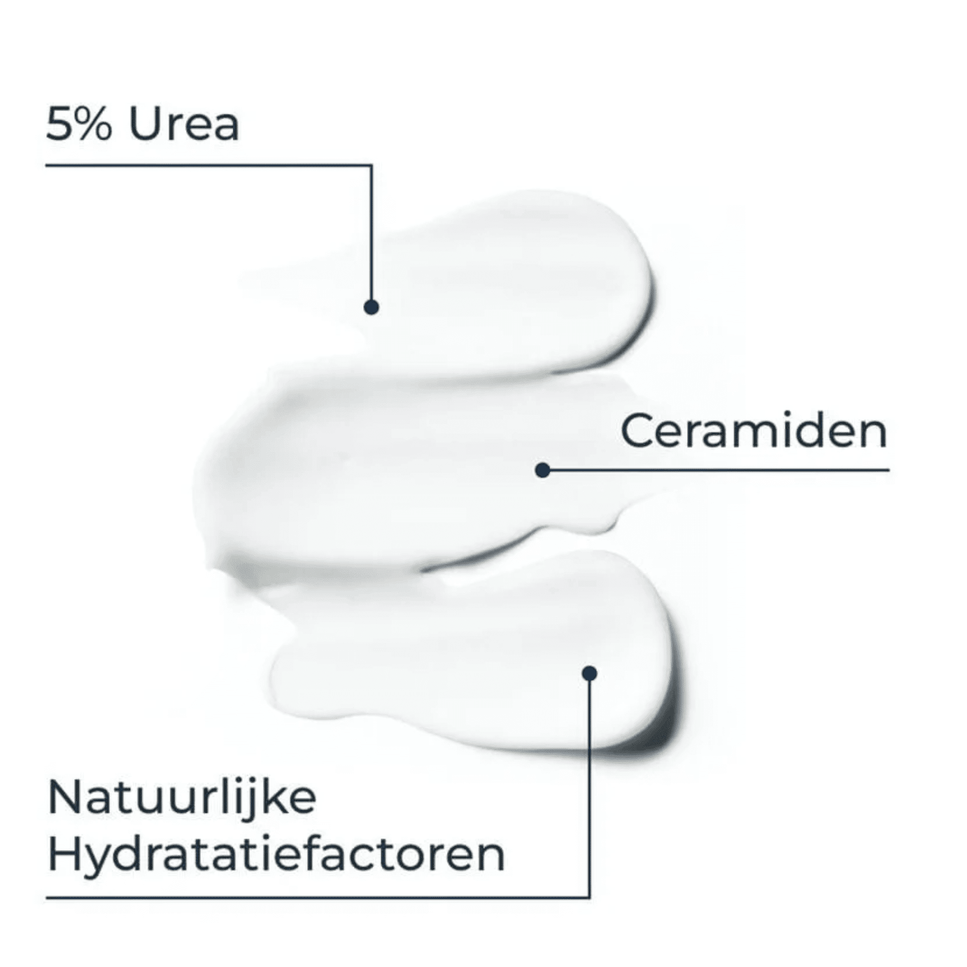 Eucerin UreaRepair 5% Urea Body Crème Eucerin UreaRepair 5% Urea Body Crème