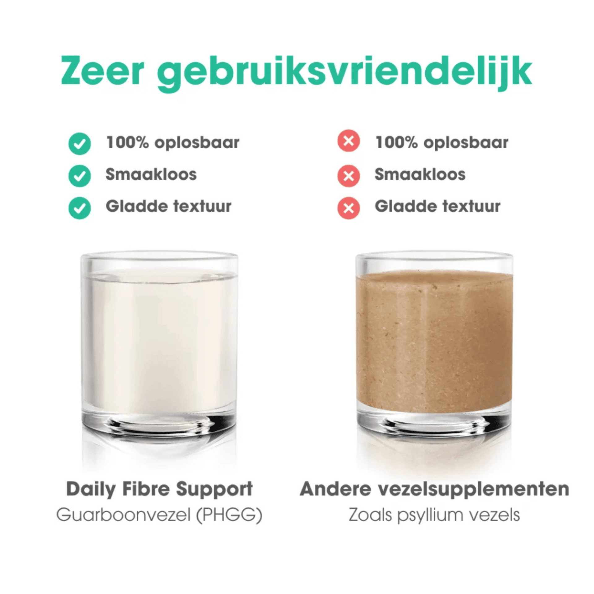 Intoleran Daily Fibre Support