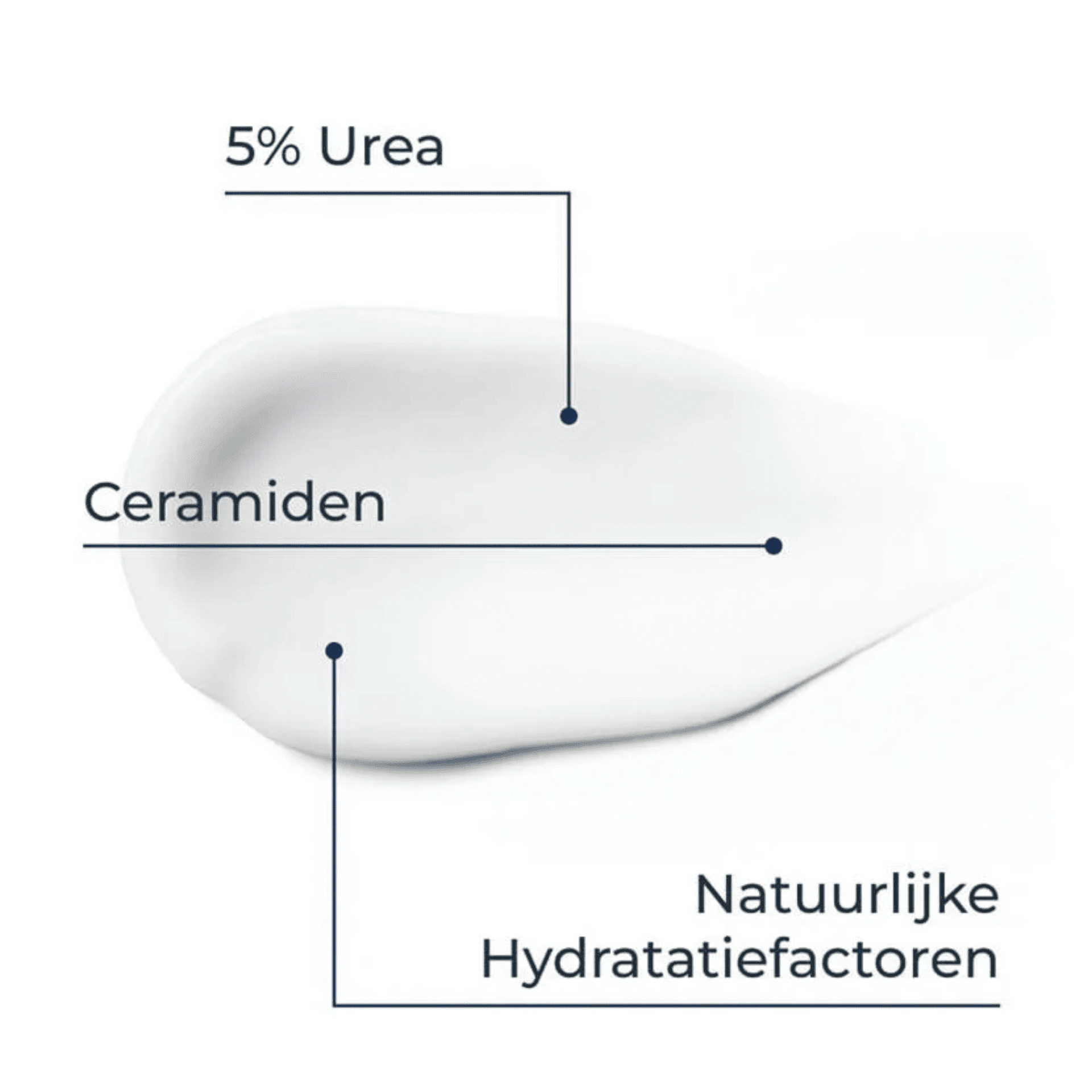 Eucerin UreaRepair 5% Urea Handcrème