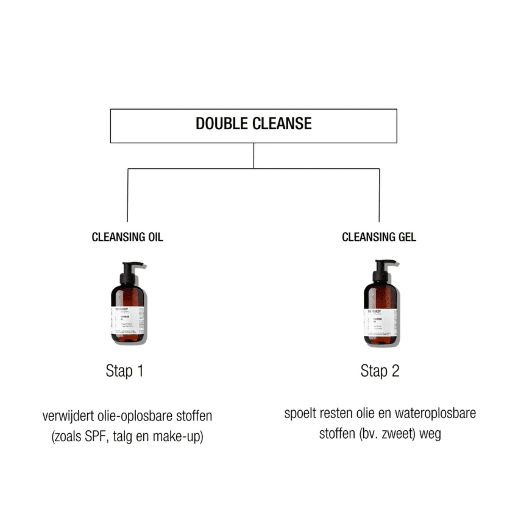 The Remedy Double Cleanse