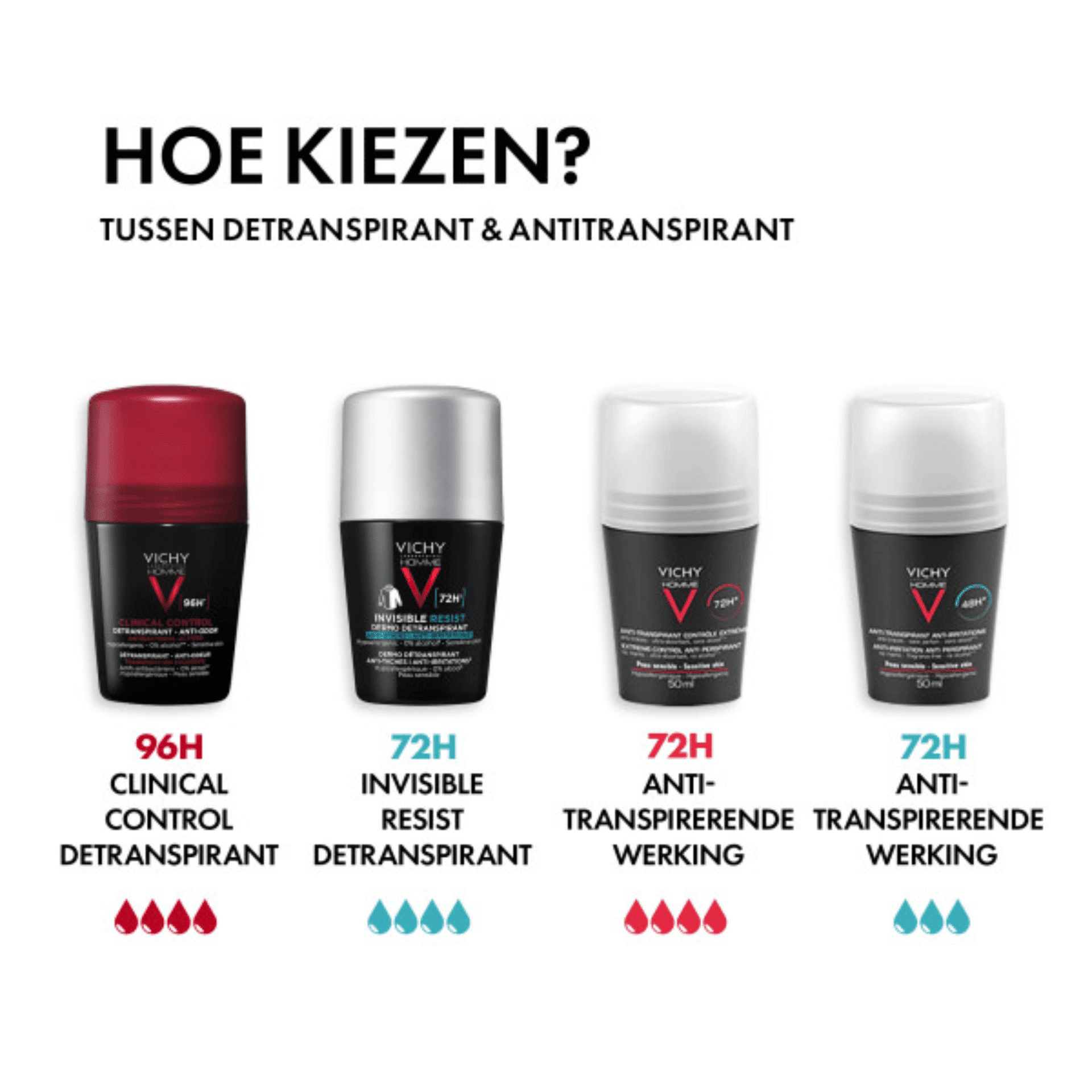 Vichy Homme Invisible Resist Dermo-Detranspirant 72U Roller