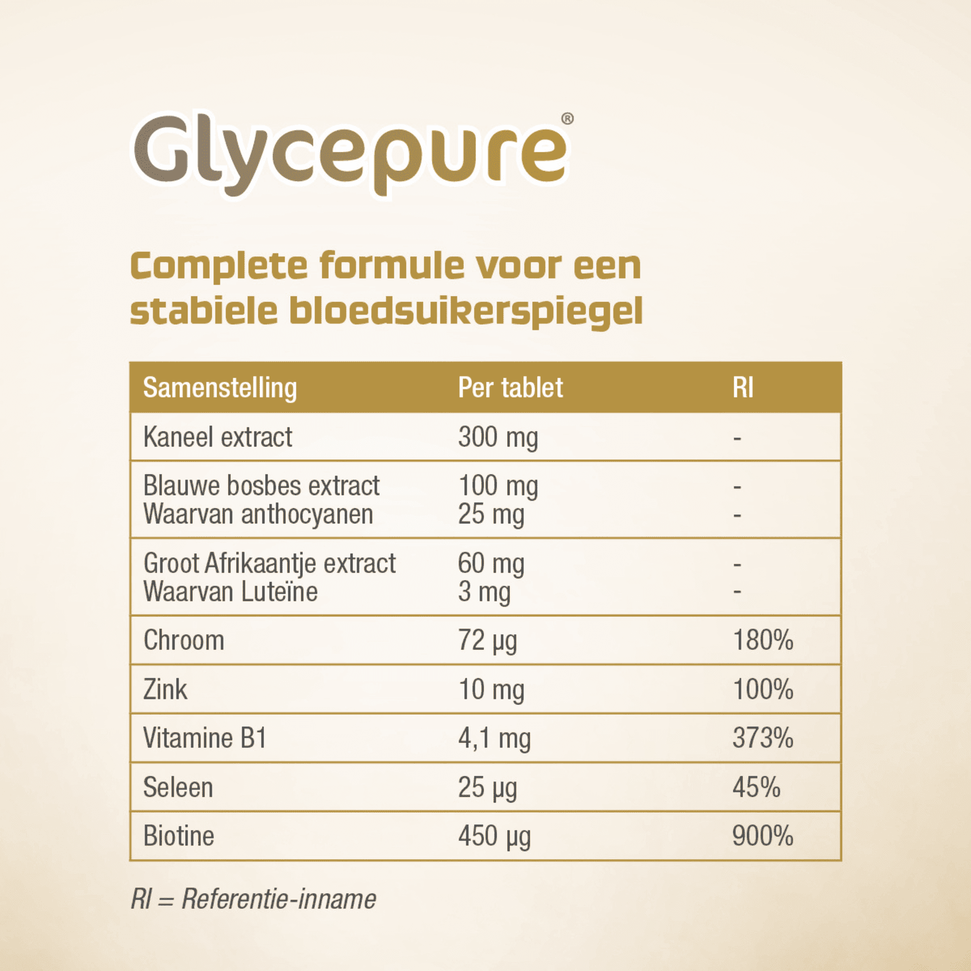 Glycepure Glycepure