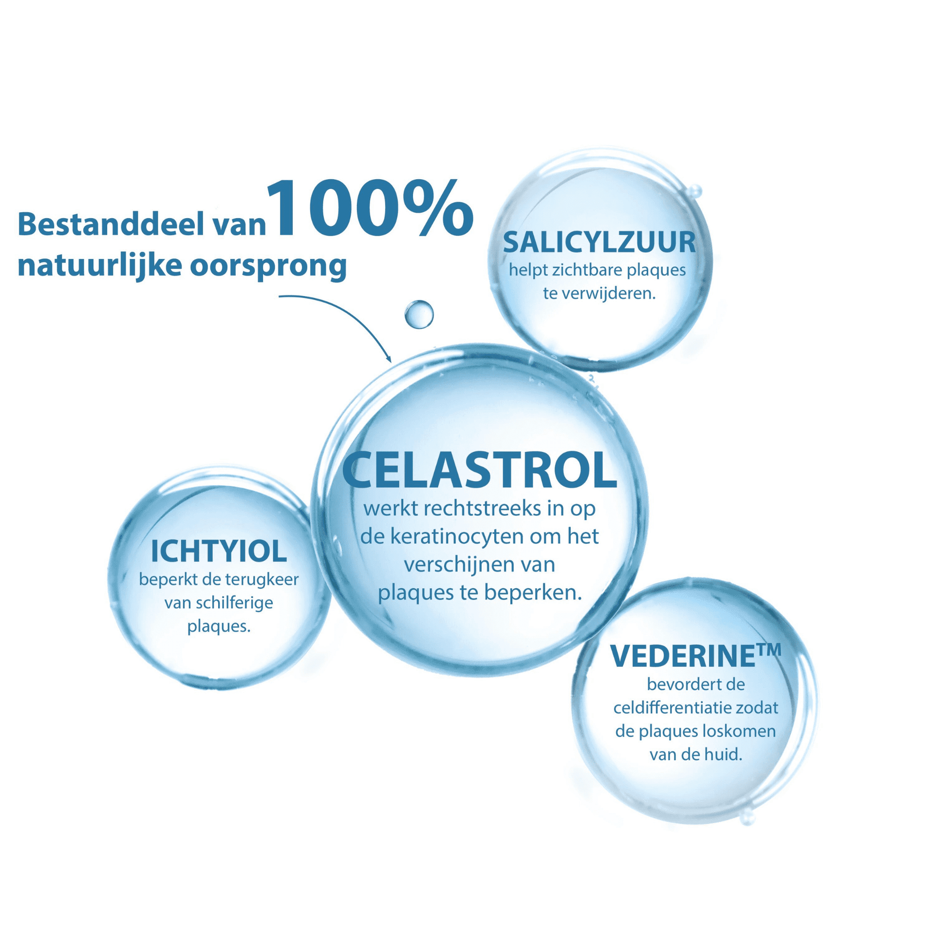 Ducray Kertyol PSO Shampooing Traitant