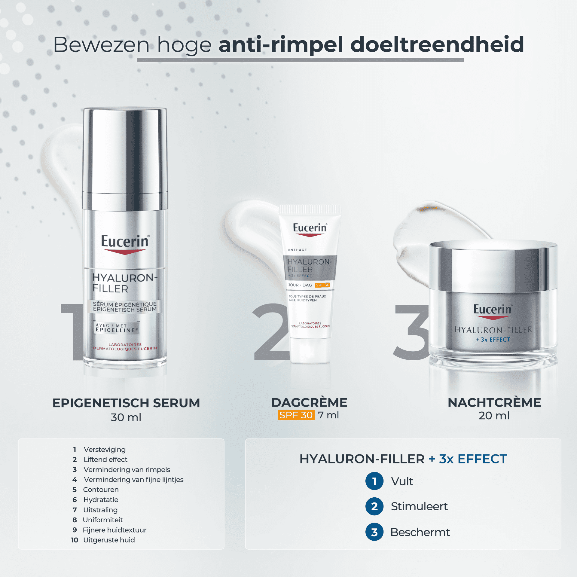 Eucerin Hyaluron-Filler Epigenetisch Serum Geschenkset