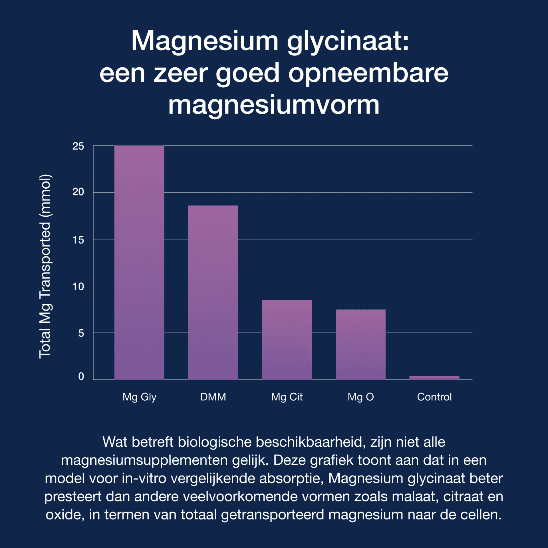 Metagenics Magnesium Glycinate Plus Metagenics Magnesium Glycinate Plus