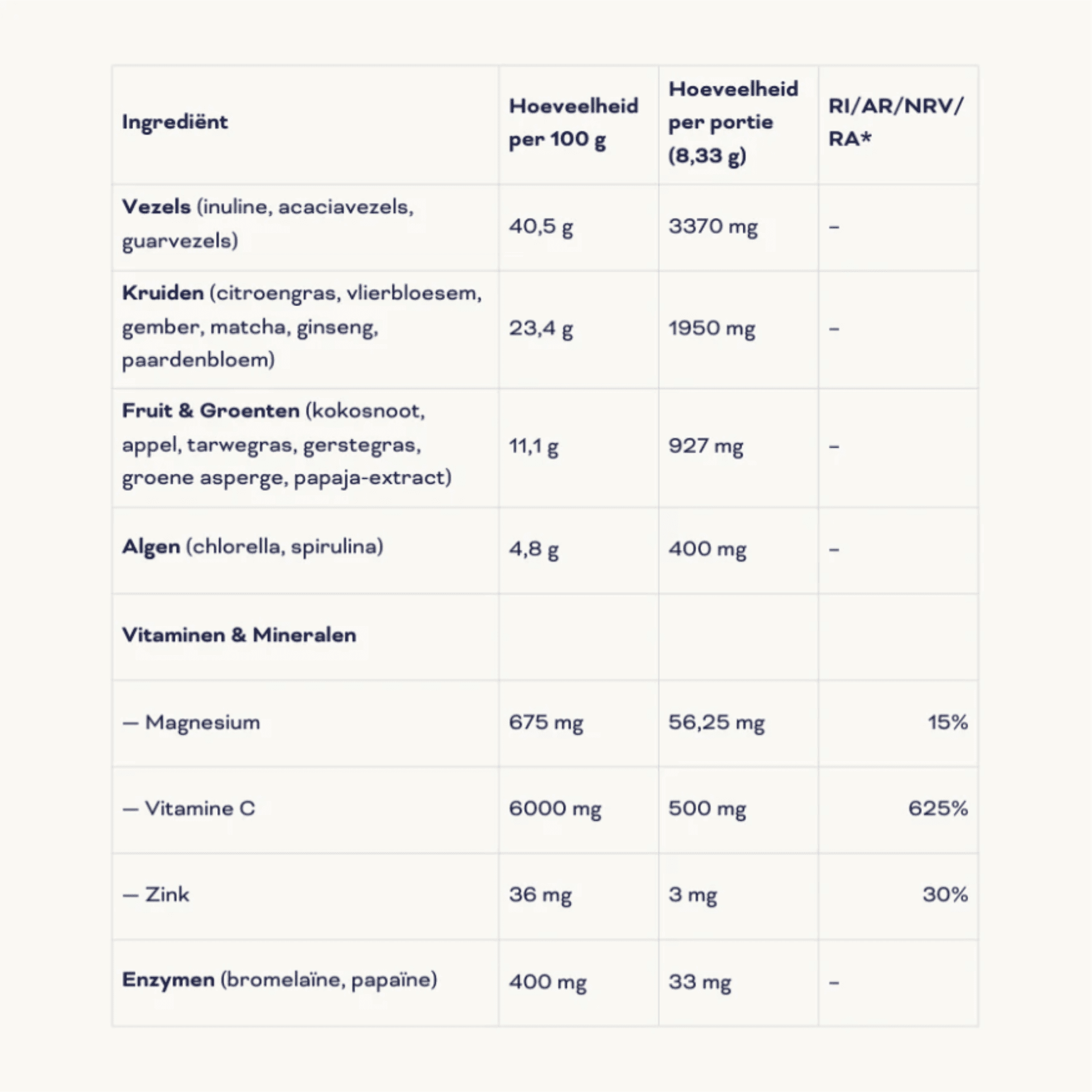 Vitasonar Daily Greens+