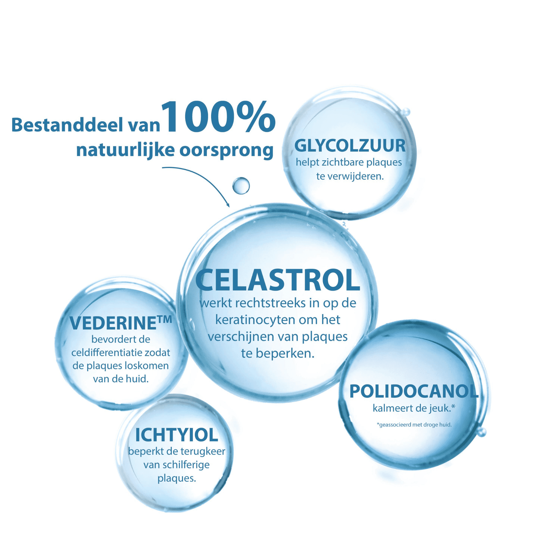 Ducray Kertyol PSO Concentré