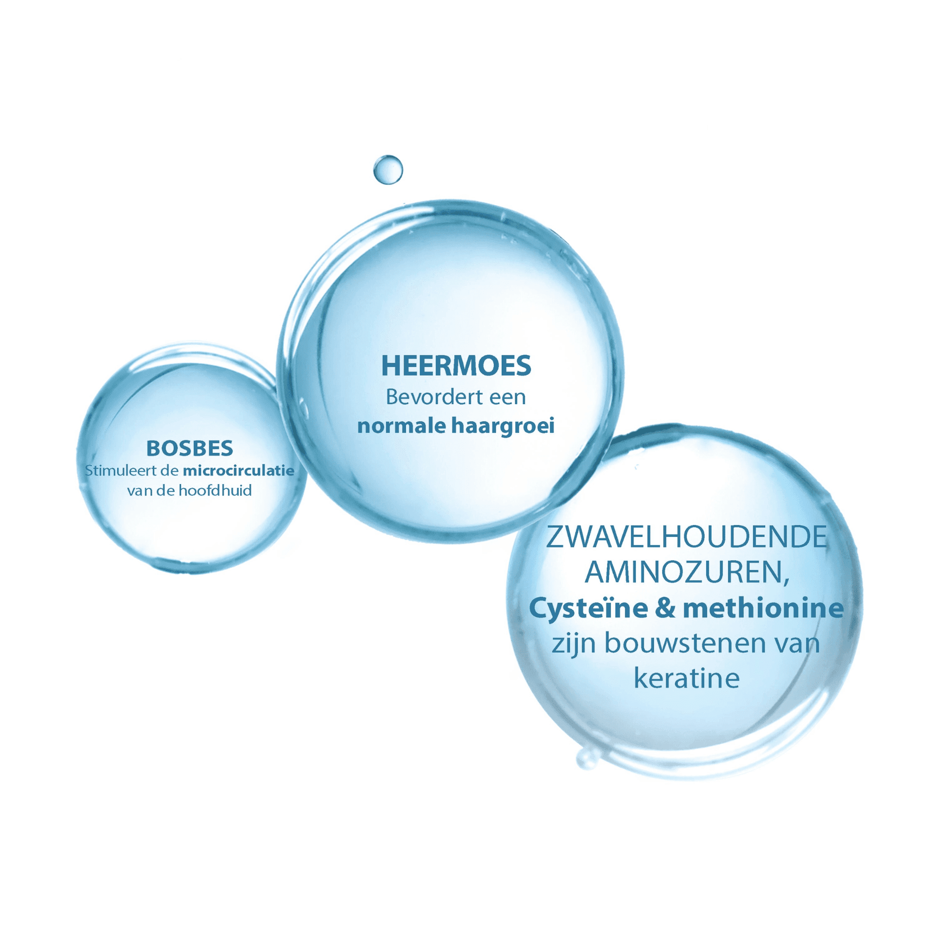 Ducray Anacaps Tri-Activ Tijdelijke Haaruitval