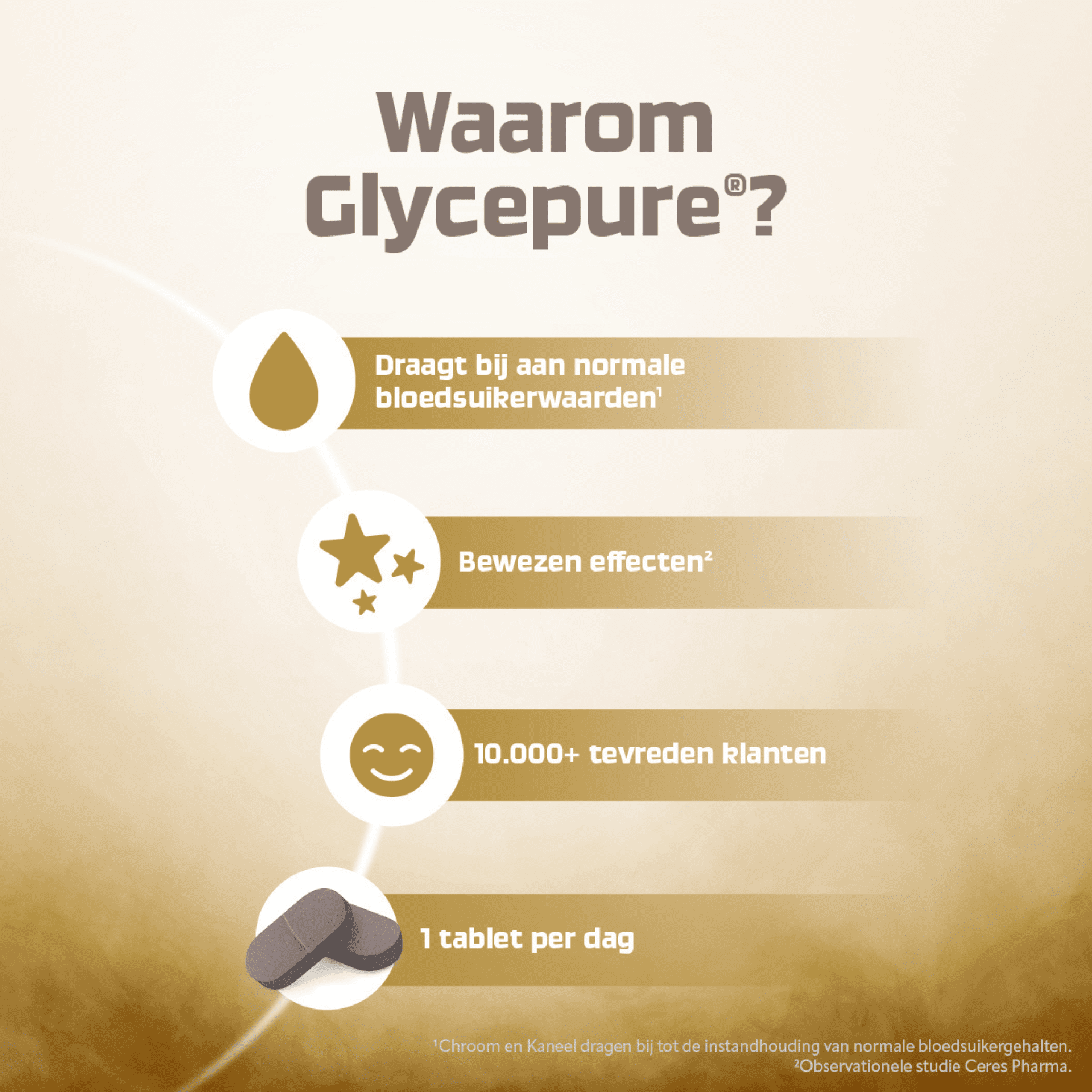 Glycepure