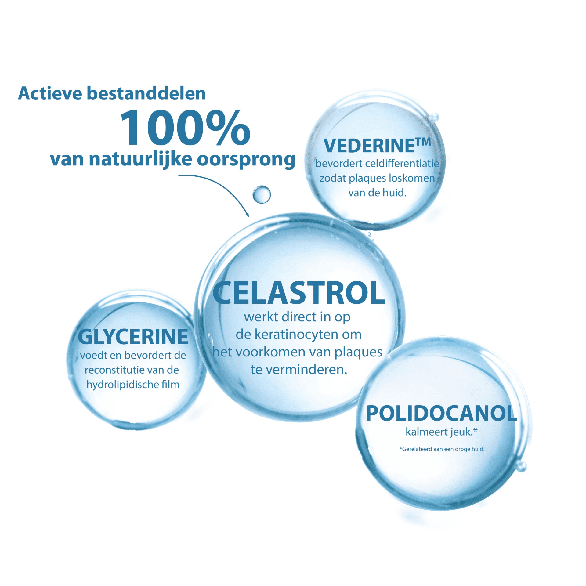 Ducray Kertyol PSO Baume Quotidien