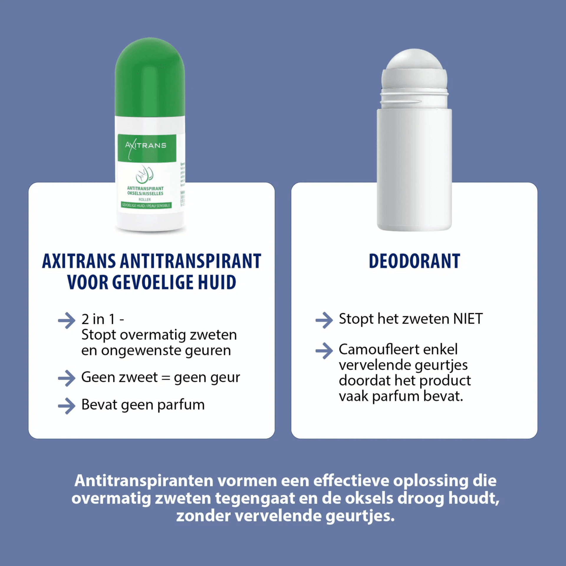 Axitrans Roller Antitranspirant Oksels Gevoelige Huid