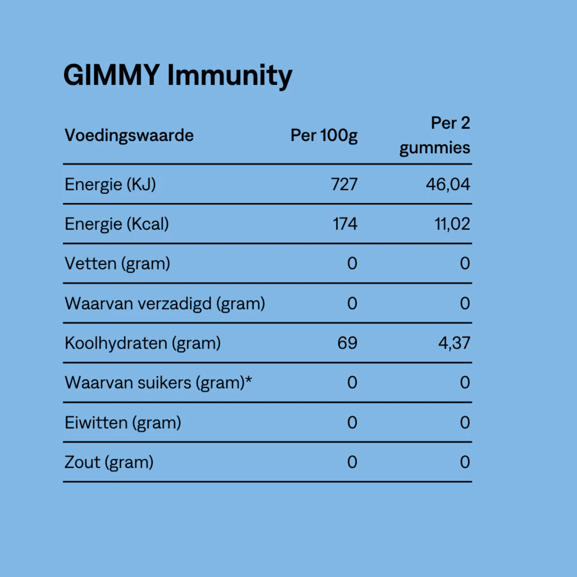 Gimmy Immunity Gommes 60 Gimmy Immunity Gommes 60