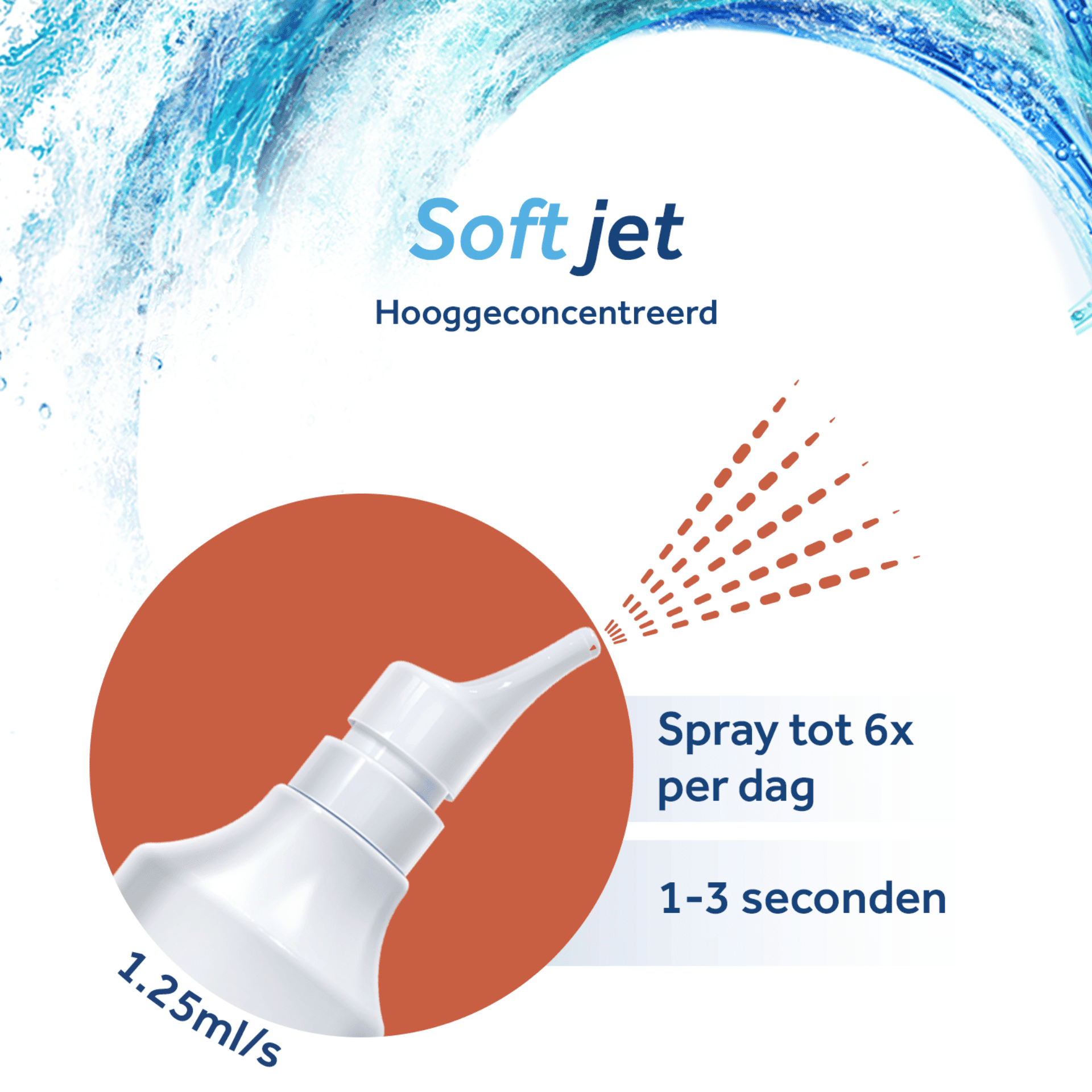 Physiomer Plus Neusspray Physiomer Plus Neusspray