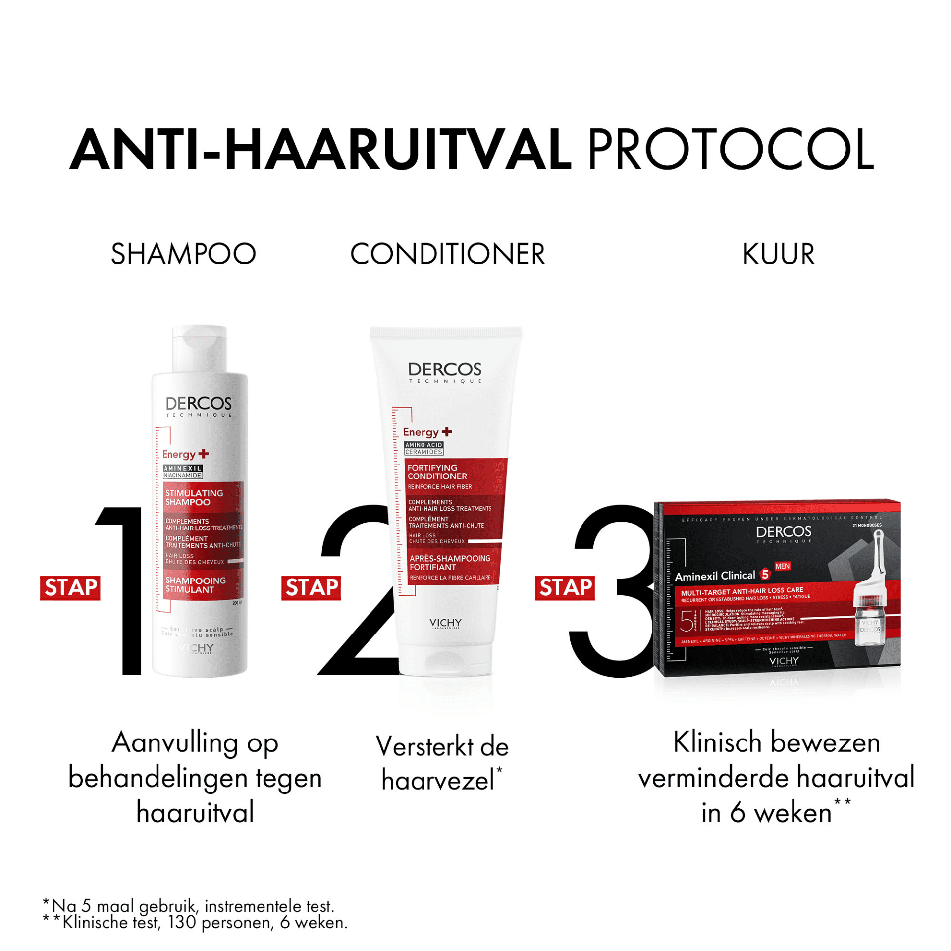 Vichy Dercos Energy+ Stimulerende Shampoo Vichy Dercos Energy+ Stimulerende Shampoo