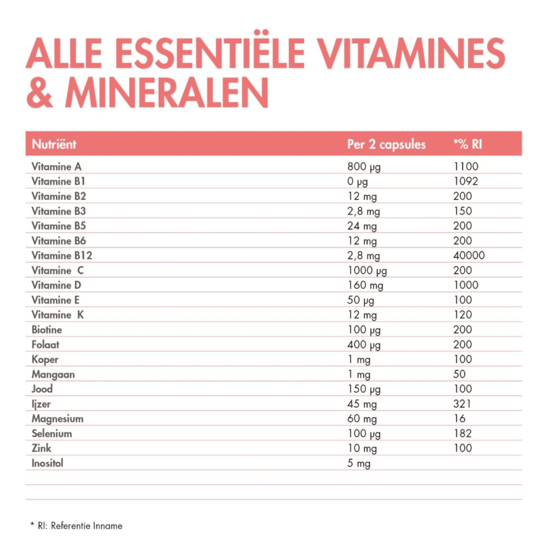 BariNutrics Prenatal