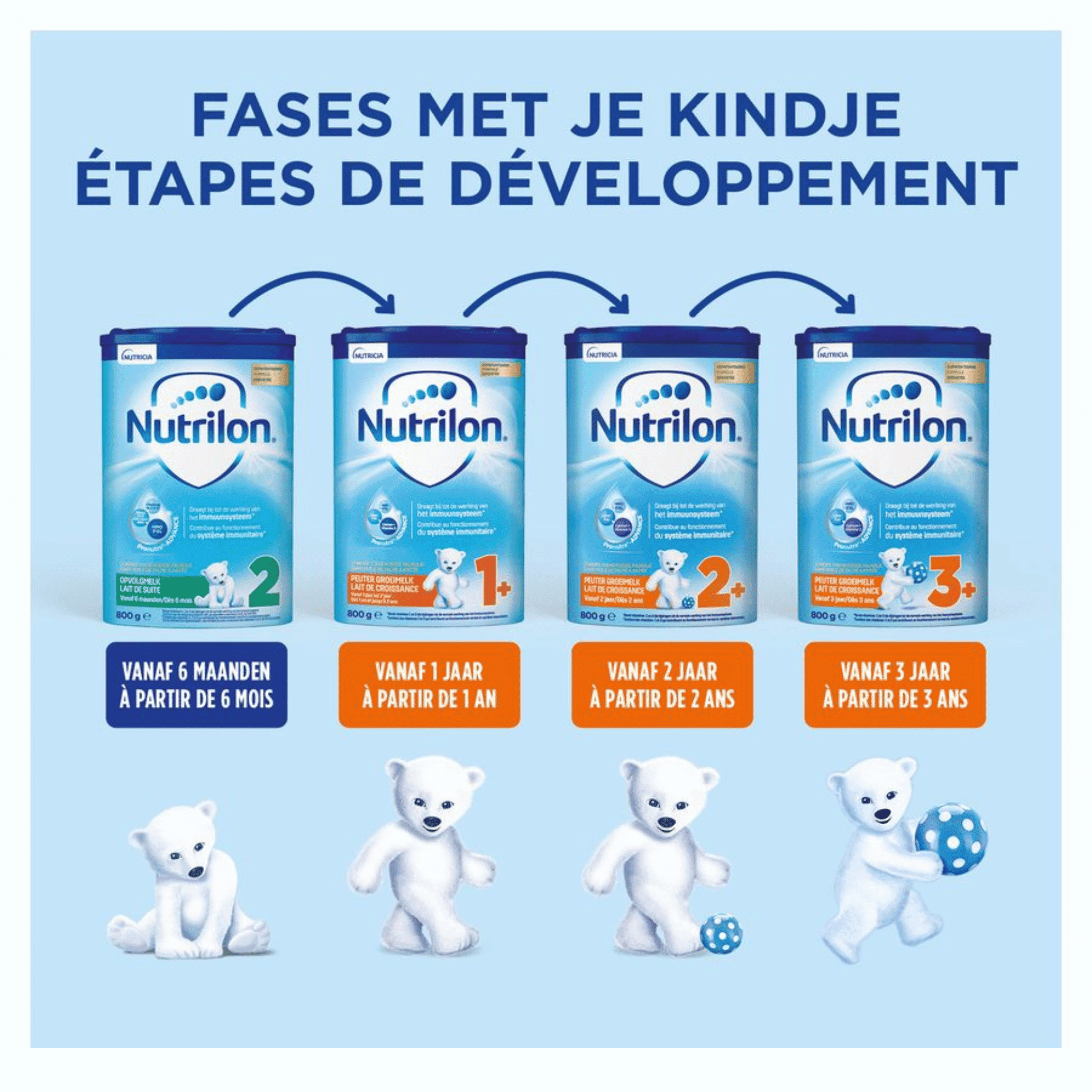 Nutrilon 1+ Lait Croissance 800g