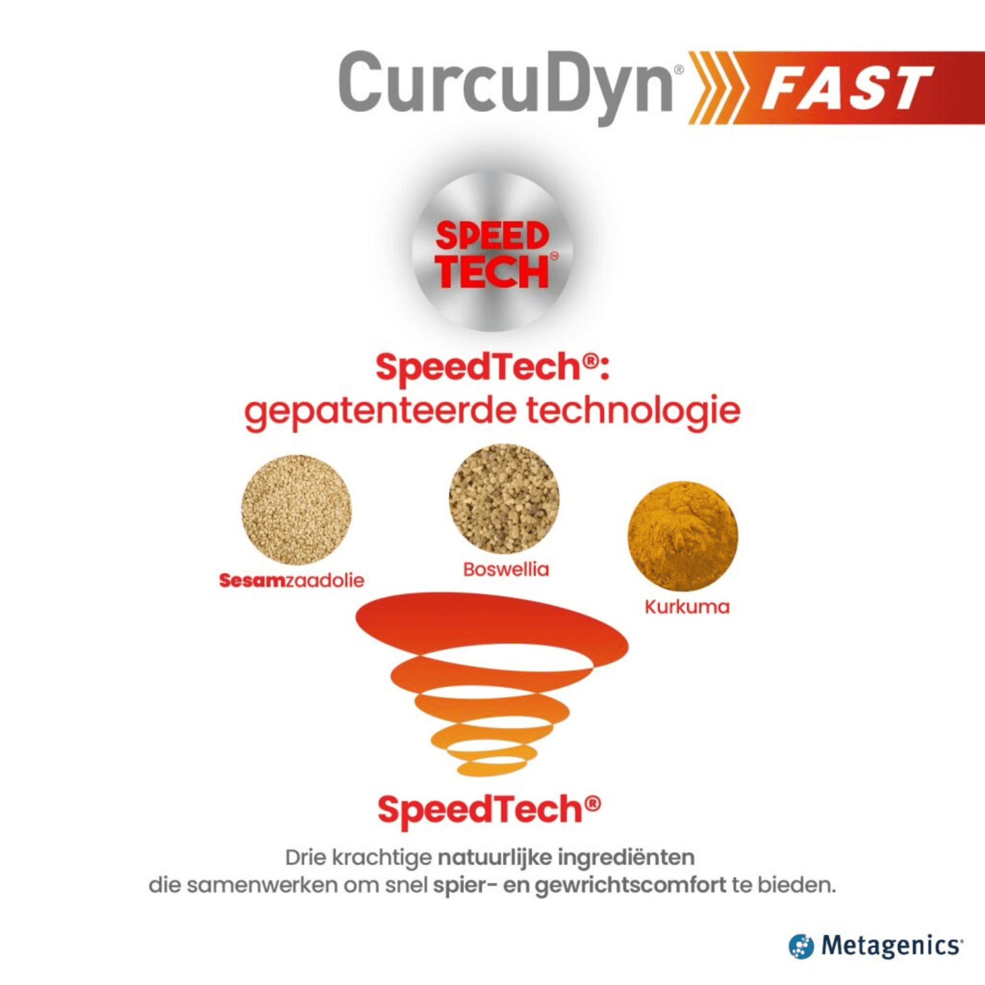 CurcuDyn Fast