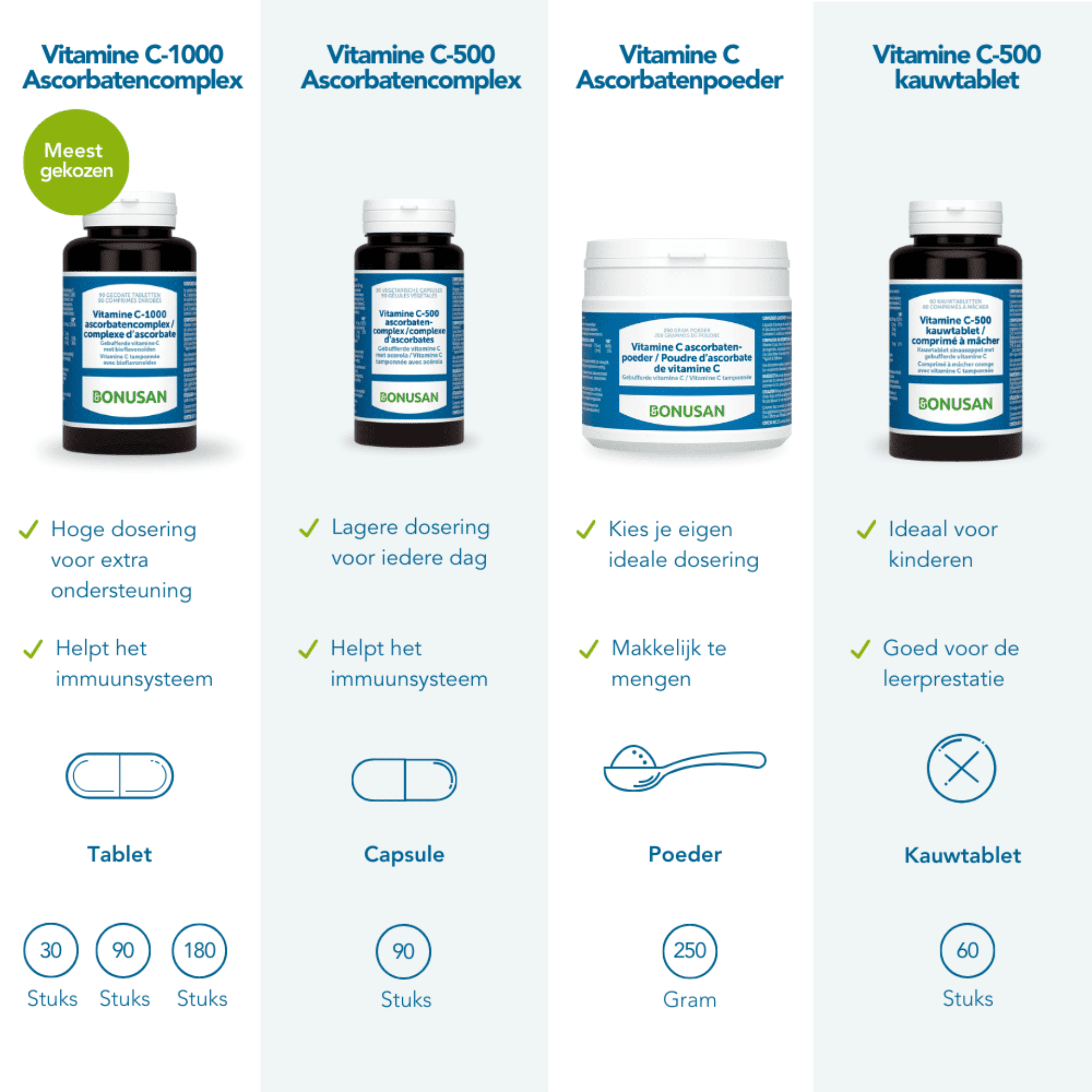 Bonusan Vitamine C-1000 Ascorbatencomplex (ref. 4633)