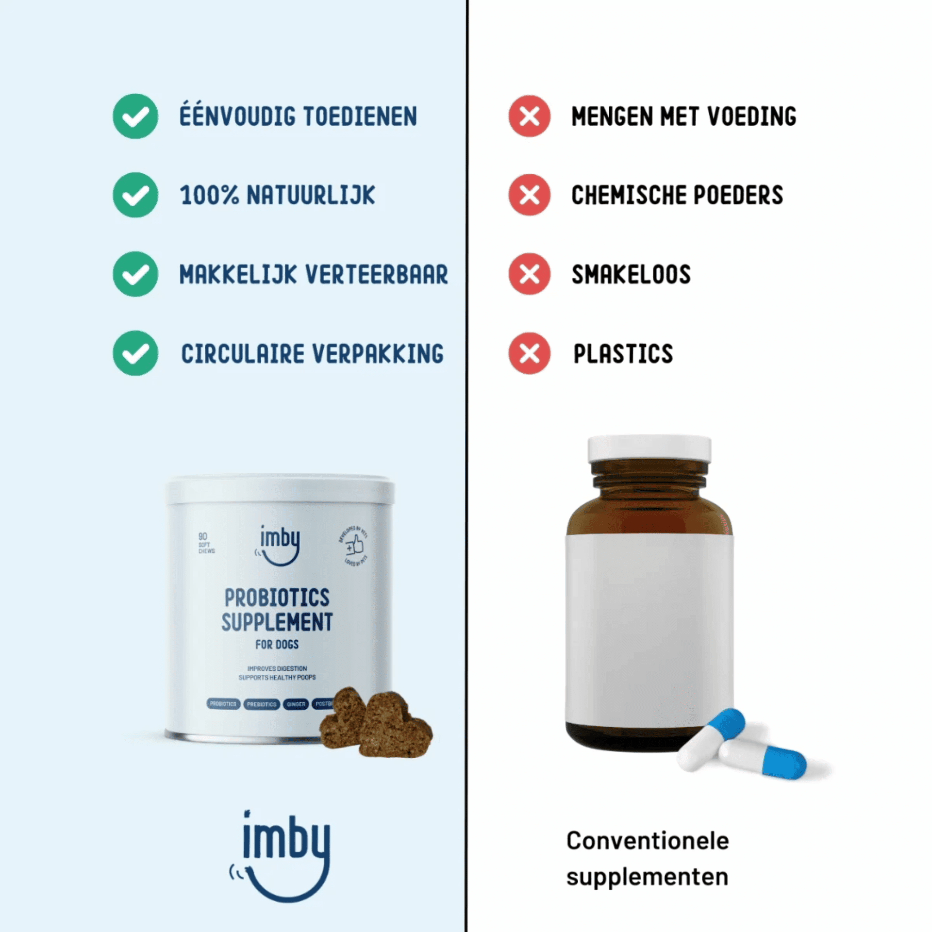 Imby Probiotics Supplement for Dogs
