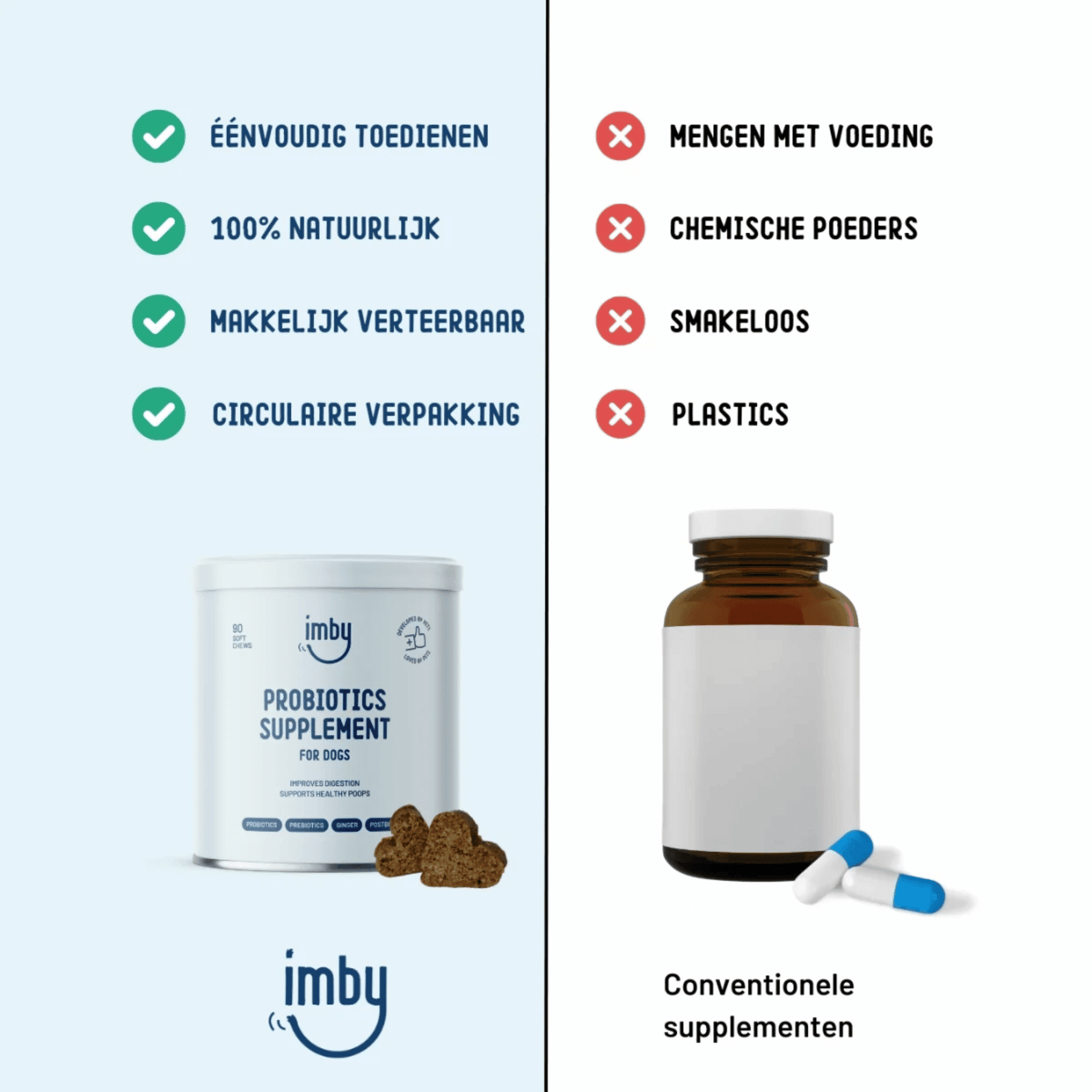 Imby Probiotics Supplement for Dogs Imby Probiotics Supplement for Dogs
